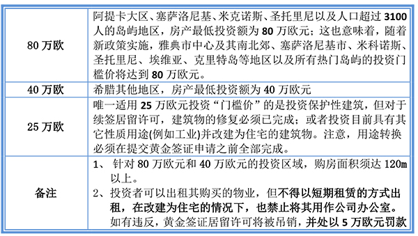 猝不及防！希臘移民窗口不足90天了！-1.jpg